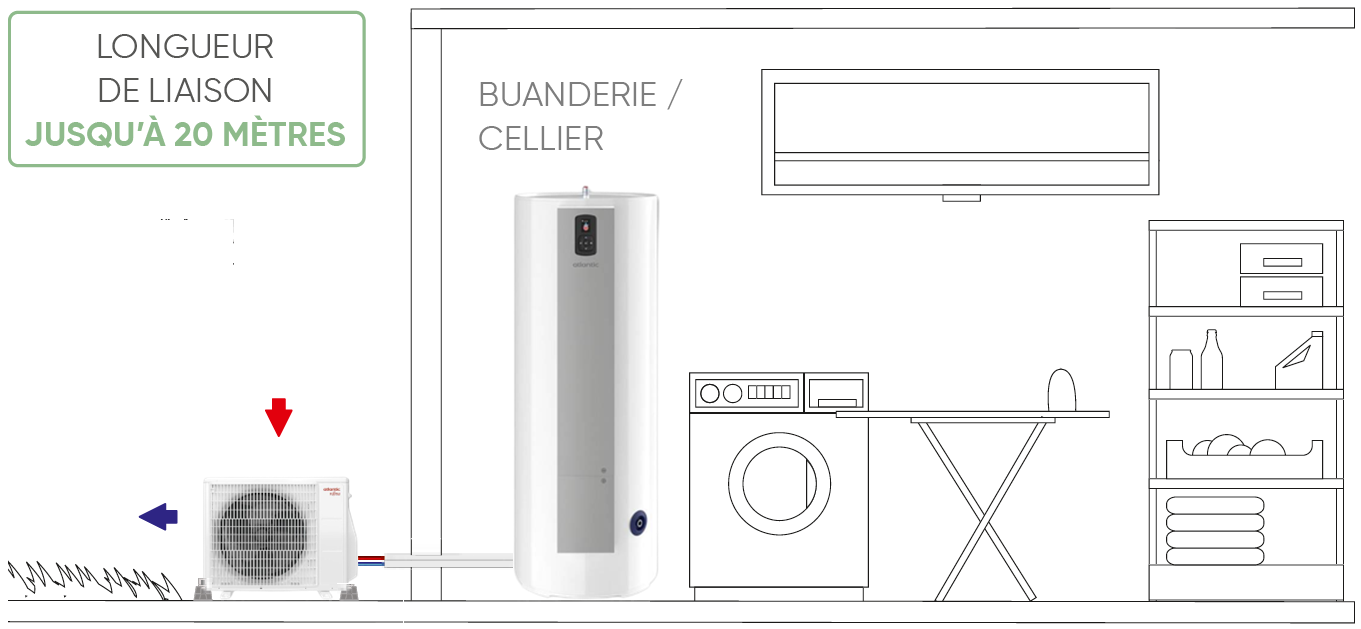 Exemple d'installation pour la version sur socle 270 litres